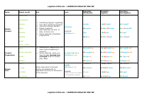 English Lecture Notes 8 (Tenses).pdf